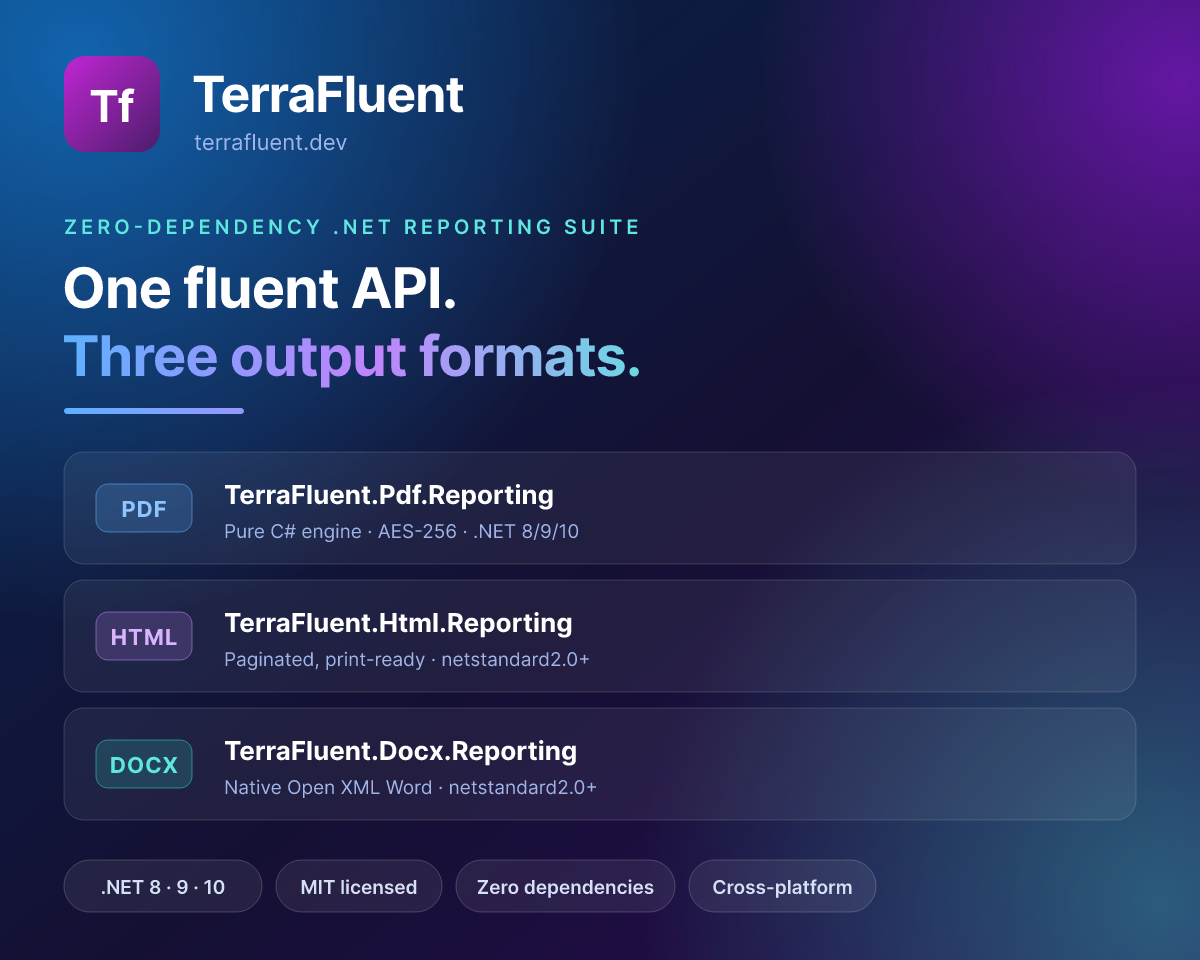 TerraFluent — a zero-dependency .NET reporting suite that generates PDF, HTML and DOCX documents from one fluent API. Packages: TerraFluent.Pdf.Reporting, TerraFluent.Html.Reporting and TerraFluent.Docx.Reporting. MIT licensed, cross-platform, .NET 8, 9 and 10.